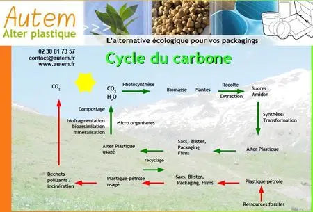 Quand mes accessoires capillaires deviennent écolo Peau Ethique