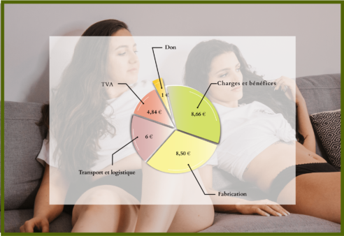 Combien nous coûte une culotte menstruelle ?
