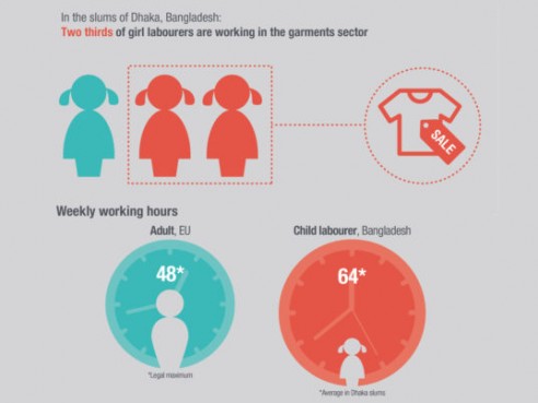 Le travail des enfants : 60H de travail hebdomadaire